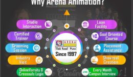 Why Arena Animation Tilak Road Pune